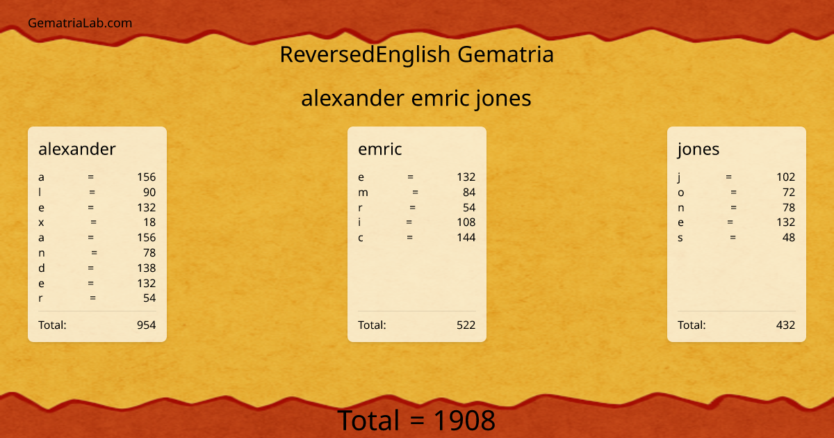 alexander emric jones in reversedEnglish Gematria